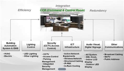 elv system design pdf.